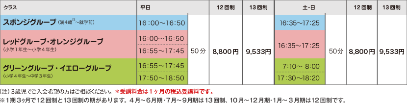 TOPインドアステージ氷川台　レッスンスケジュール・受講料（月額）