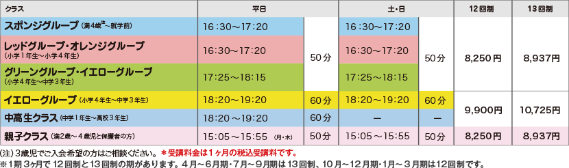 ジュニアテニススクール テニススクール トップインドアステージ相模大野 Top相模大野
